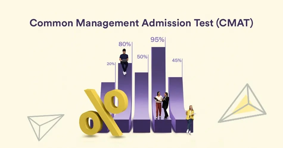 CMAT score vs percentile 2026: marks vs percentile, expected score, cutoff & calculator